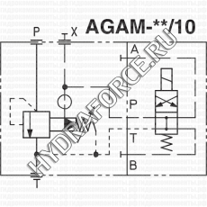 AGAM предохранительный клапан стыкового монтажа по ISO 6264 (Atos, Италия)